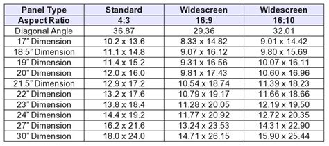 The 8th Voyager: Compare LCD screen size of standard and widescreen monitors