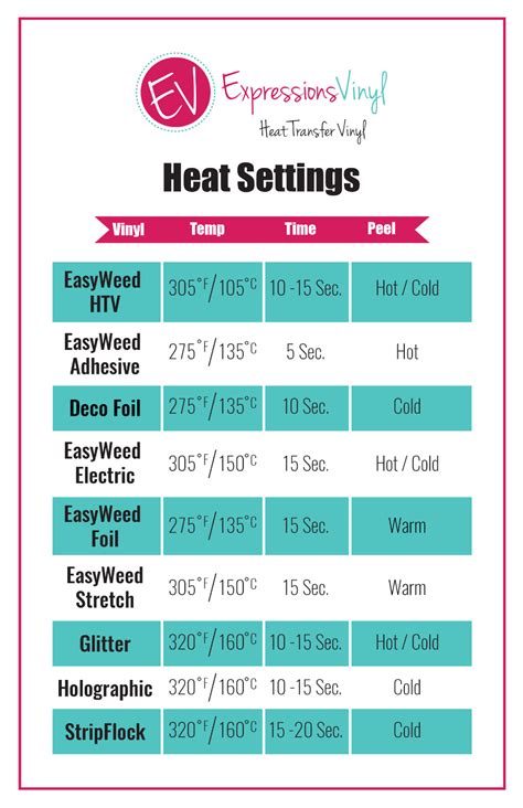 Pin by Tina Drye on silhouette info | Heat transfer vinyl, Heat transfer, Temperature chart