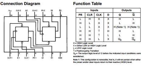 Datasheets - Digital Electronics