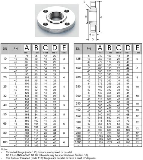 18 Pipe Flange Dimensions - Design Talk