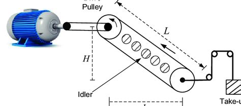 Typical schematic drawing of a belt conveyor system. | Download ...