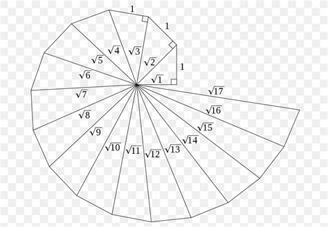 Spiral Of Theodorus Pythagorean Theorem Right Triangle Geometry, PNG ...