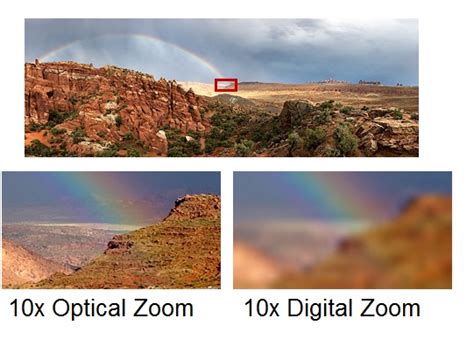 Optical Zoom vs. Digital Camera Zoom - Know the Difference