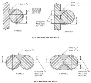 Flare Bevel Weld Overview, Types & Welding symbol with examples (With PDF)