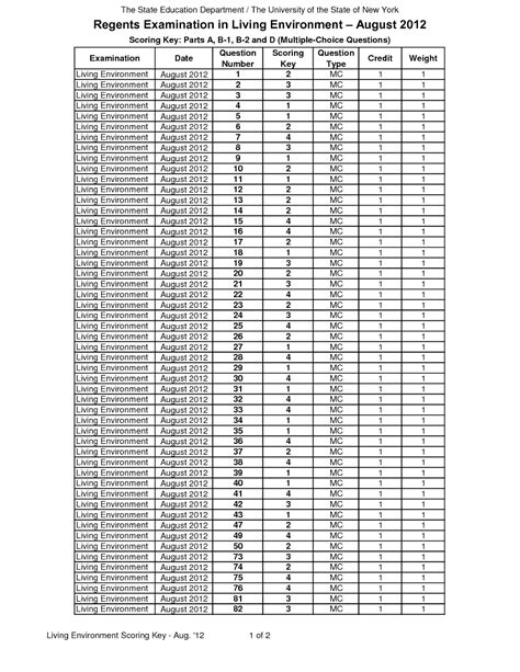 Earth Science Regents Scoring Chart