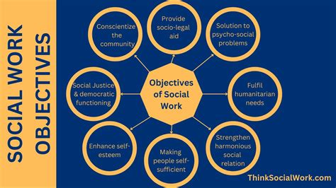 Objectives of Social Work and its Purpose - Think Social Work