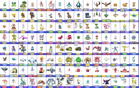 Sinnoh PokeDex - Shiny by Gego-Kurin on DeviantArt