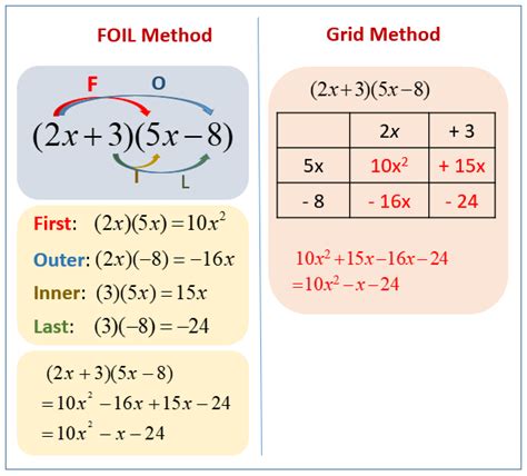 Expanding Double Brackets - Binomials (solutions, examples, videos, worksheets, activities)