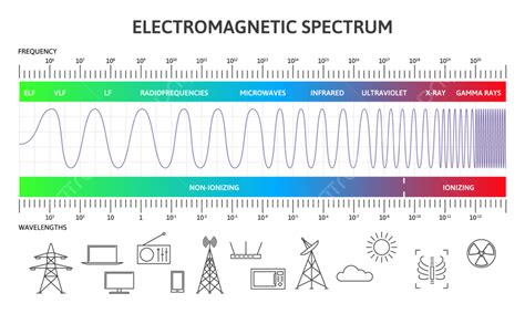 Wavelength Vector Art PNG, Electromagnetic Spectrum Infographic Magnetic Wavelength, Microwave ...