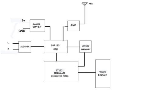 Fm Transmitter Block Diagram And Explanation Of Each Block Pdf