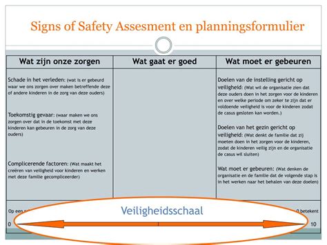 PPT - Studiemiddag ‘ Signs of Safety ’ PowerPoint Presentation - ID:331042