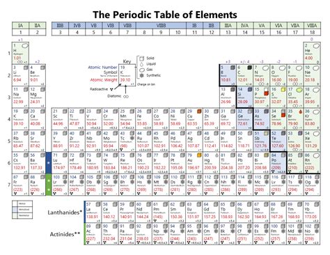 Printable Periodic Table