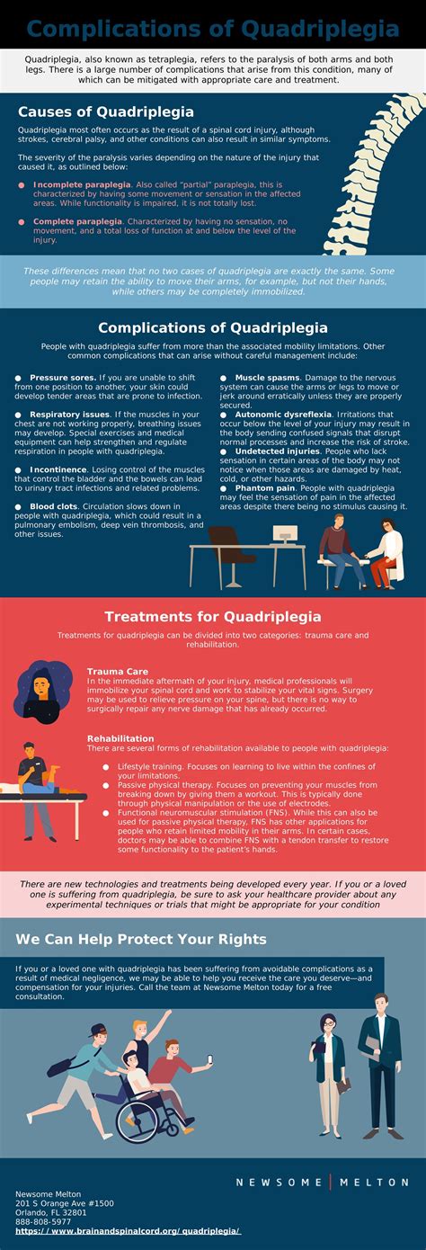 Quadriplegia | Types of Paralysis | Brain and Spinal Cord Injury Information