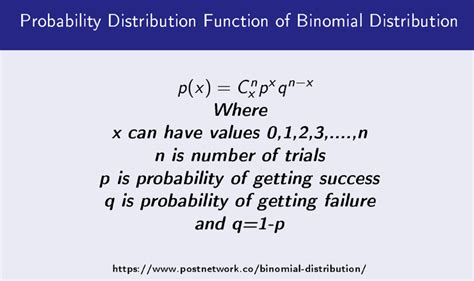 Binomial Distribution in Statistics - PostNetwork Academy