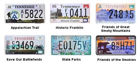 License Plates of Tennessee