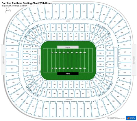 Bank of America Stadium Seating for Panthers Games - RateYourSeats.com