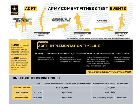 ACFT 4.0 Standards and Scoring 2024