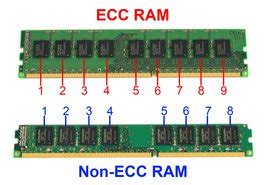 Advantages of ECC Memory