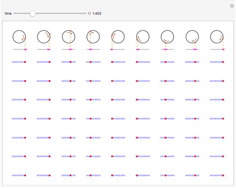 Compression Waves - Wolfram Demonstrations Project