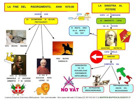 Storia, Mappe, Risorgimento