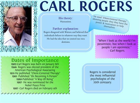 Carl Rodgers - the father of the Humanist Theory in psychology and client centred therapy. Gcse ...