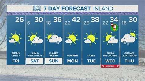 Maine Weather | NewsCenterMaine.com