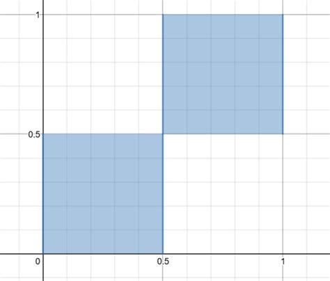 Add new contraints and keep convex optimization avoiding binary ...