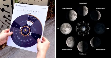 NASA's DIY 2018 Moon Phase Calendar and Calculator