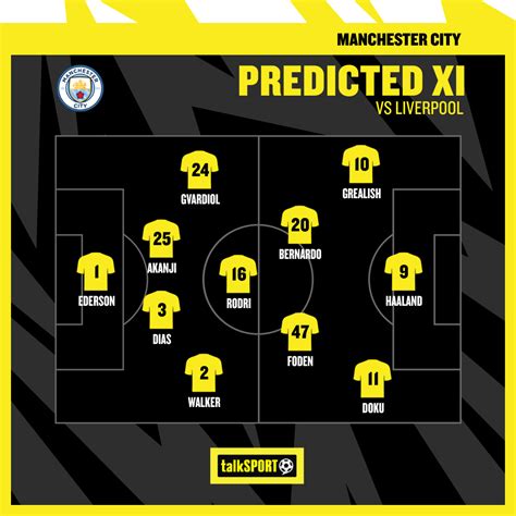 Manchester City vs Liverpool team news and predicted line-ups: Haaland ...