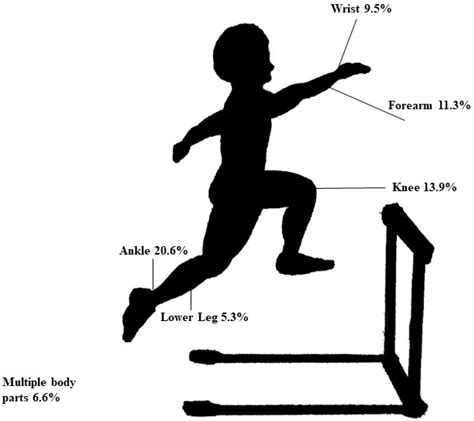 Sports | Free Full-Text | Age and Sex Comparisons in Pediatric Track and Field Hurdle Injuries ...