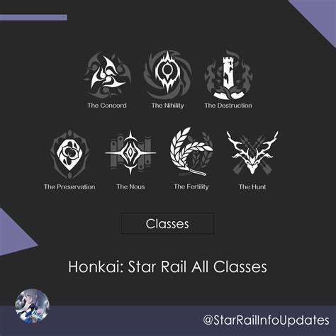 Honkai: Star Rail Classes - Honkai: Star Rail Info and Updates | Facebook