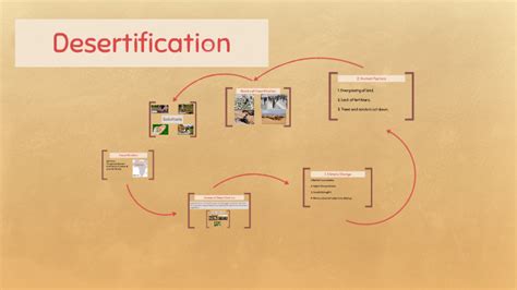 Desertification by on Prezi Next