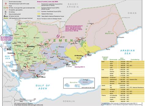 Yemen upstream, governorate demographics and areas of military control ...