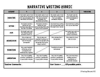 Related image | Writing rubric, Narrative writing, 4th grade writing