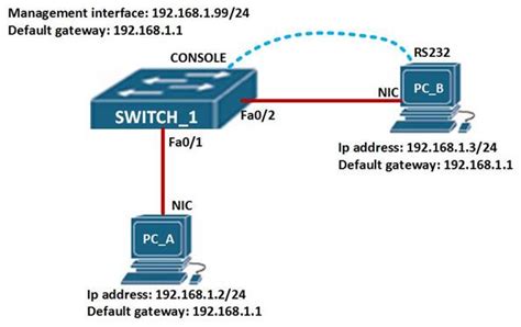 Switch Concepts and Configuration Part I | CCNA Blog