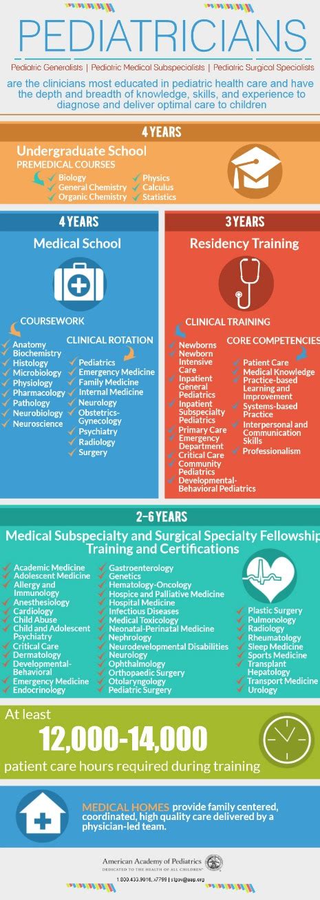 A Pediatrician's Training - HealthyChildren.org