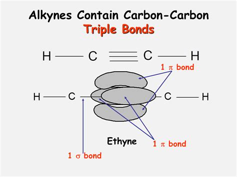 Nomenclature Practice