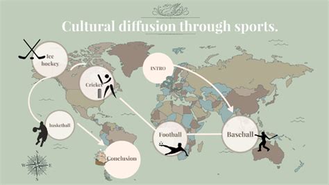 cultural diffusion through sports by byun baekhyun on Prezi