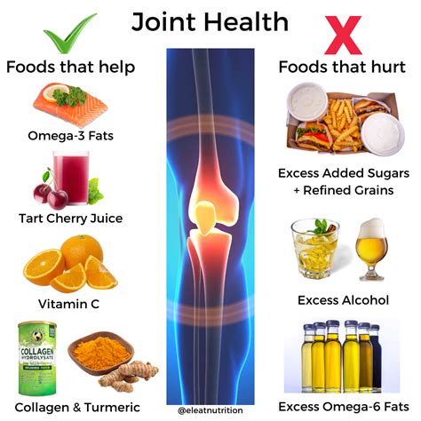 Joint Health | Best and Worst Foods for Your Joints — Eleat Sports Nutrition