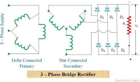 What is 3 Phase Rectifier ? - 3 Phase Half Wave, Full Wave & Bridge Rectifier - Electronics Coach