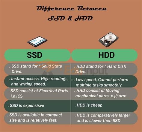 Difference Between SSD and HDD