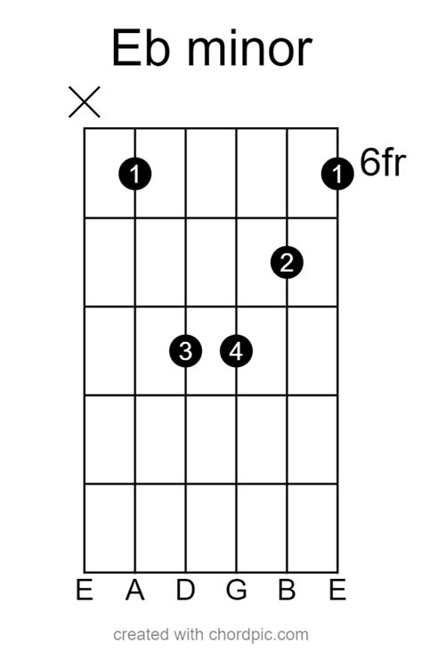 E Flat Minor Scale Guitar Lesson (Eb) | How to Play - Guitarfluence