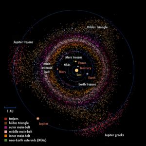 Asteroid mining - Wikiwand