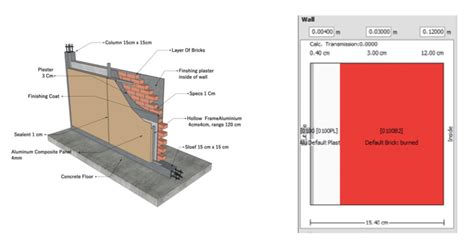 Brick wall and additional of the aluminum composite panel (without air ...