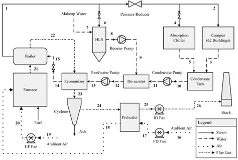 Steamcharts the cycle