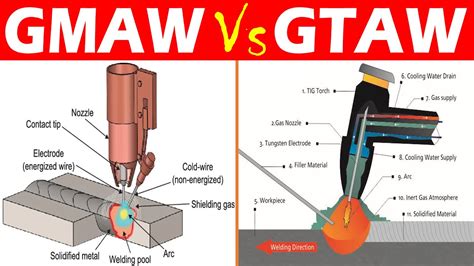 Differences between GMAW and GTAW Welding. - YouTube