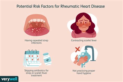 Rheumatic Heart Disease: Causes and Risk Factors