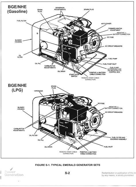 Onan 4000 Carburetor Diagram