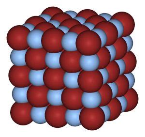 Matter In Our Surroundings Class 9 Chapter 1 Notes - Download Free PDF | Particles of matter ...