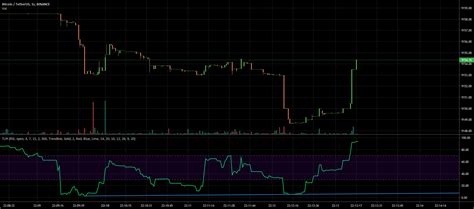 Trend Lines Pro for Indicators by LonesomeTheBlue — TradingView